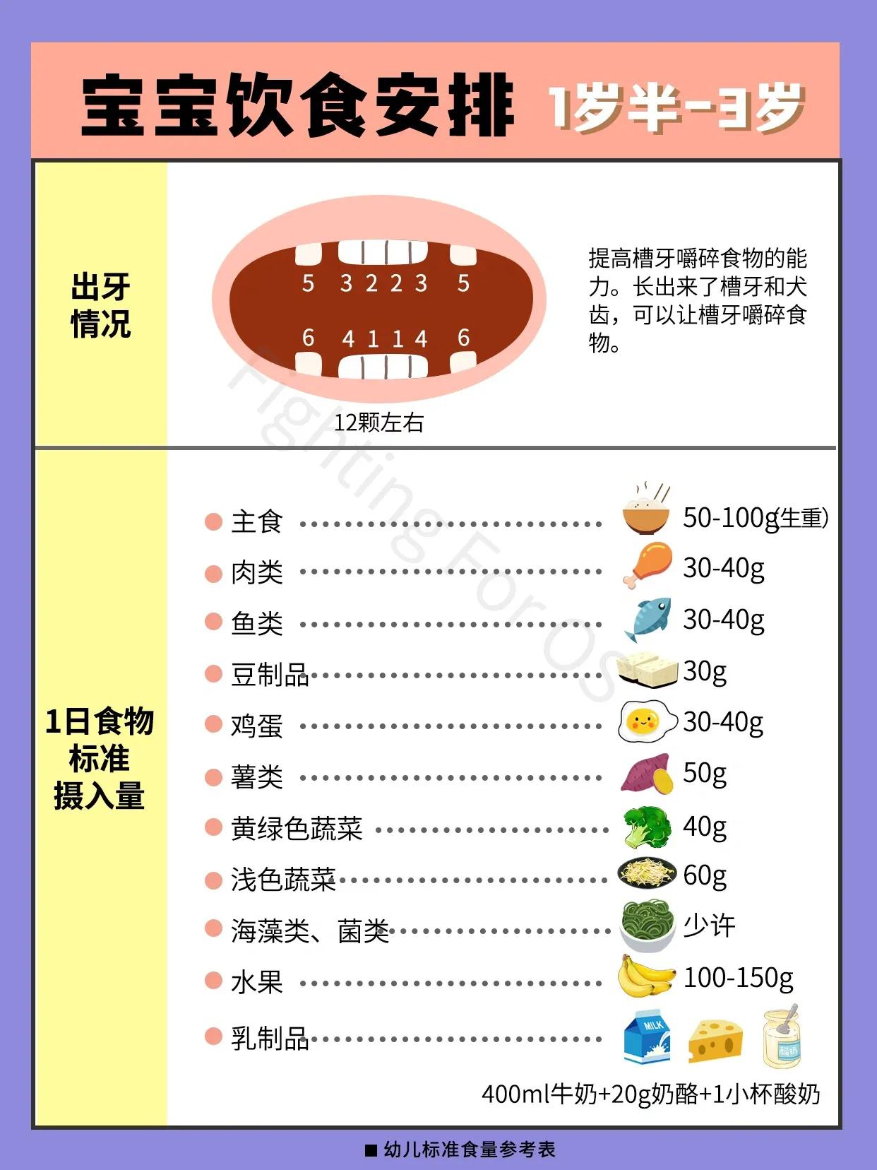 1.5周岁宝宝辅食科学食量安排,1-2岁宝宝一天辅食时间表