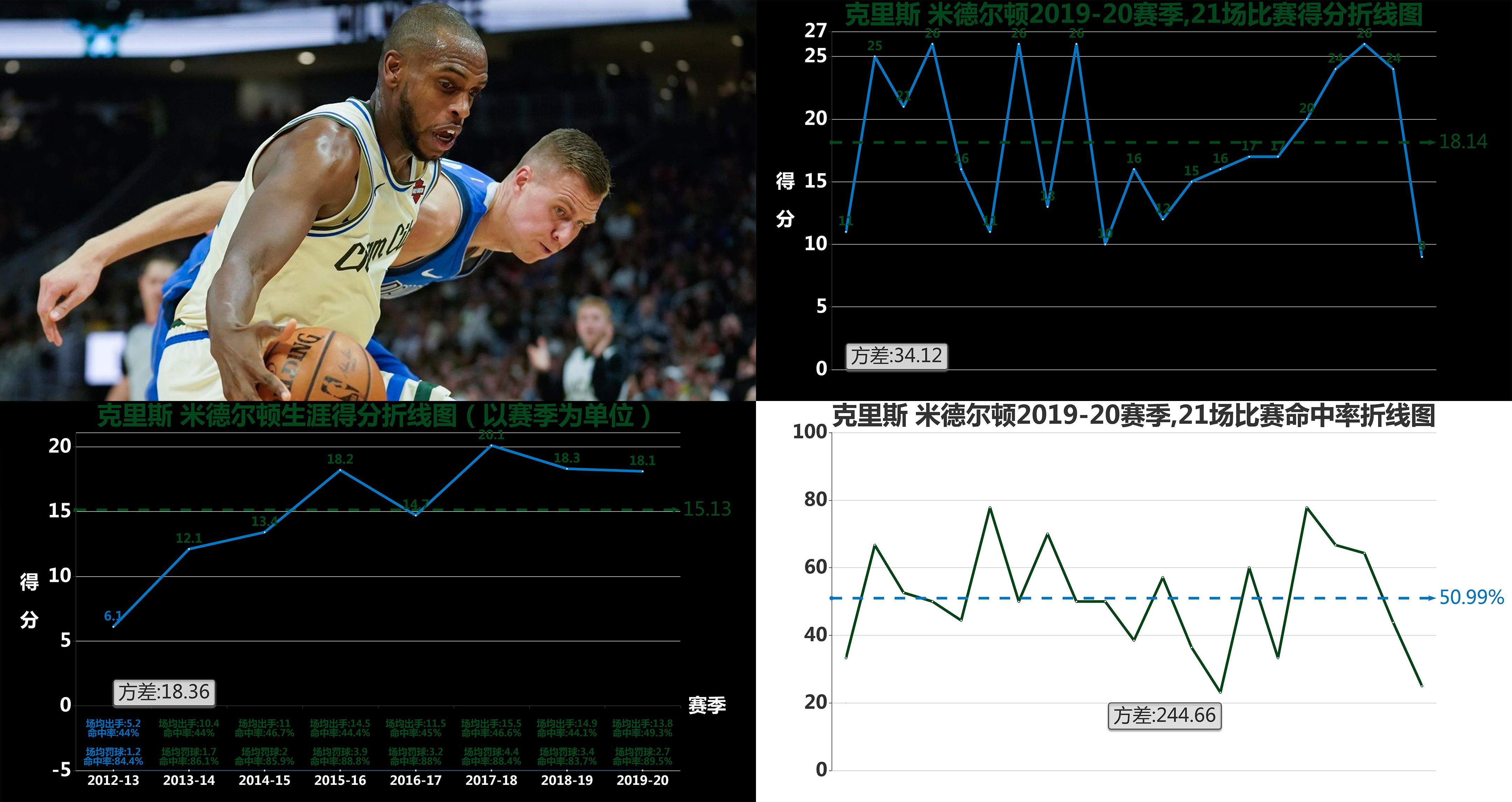 米德尔顿和英格拉姆谁强,乔哈里斯好还是肯纳德