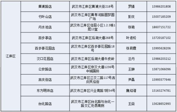 武汉社区团购怎么找,社区团购怎么从哪里下单