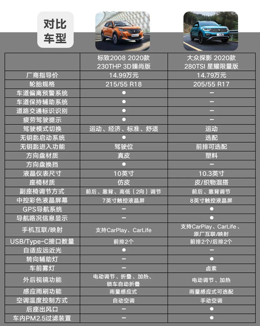 探影和标致2008哪个好,15万左右法系车买什么车好