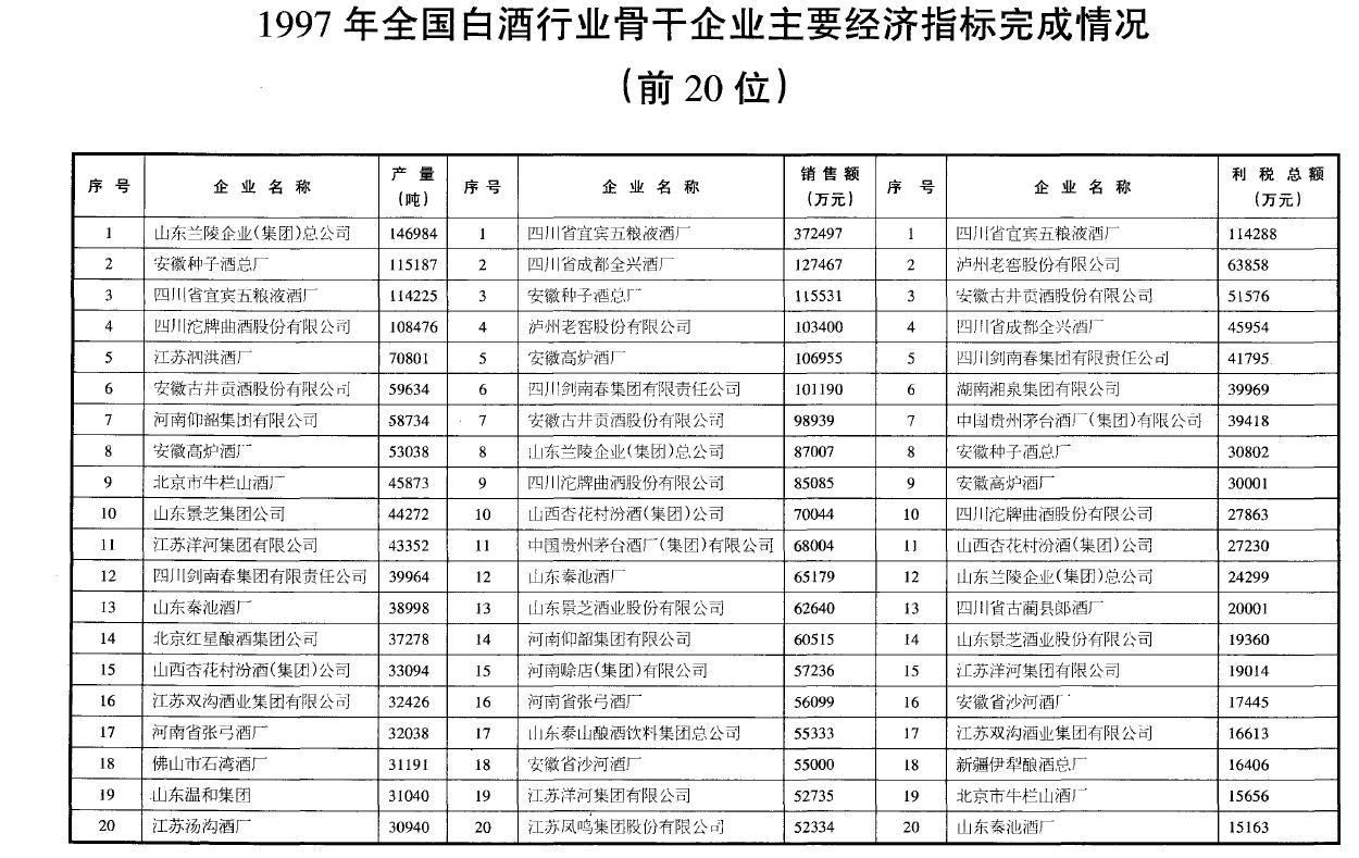消费税改革对白酒行业影响,白酒消费税存在的问题