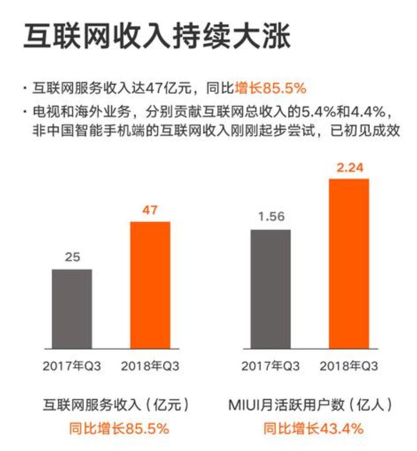 雷军谈小米未来10年3大策略,小米上市前雷军公开信重点解读