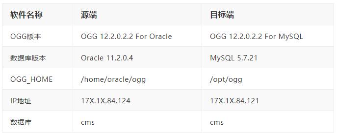 技术分享redis从入门到实践,oracle表迁移到mysql