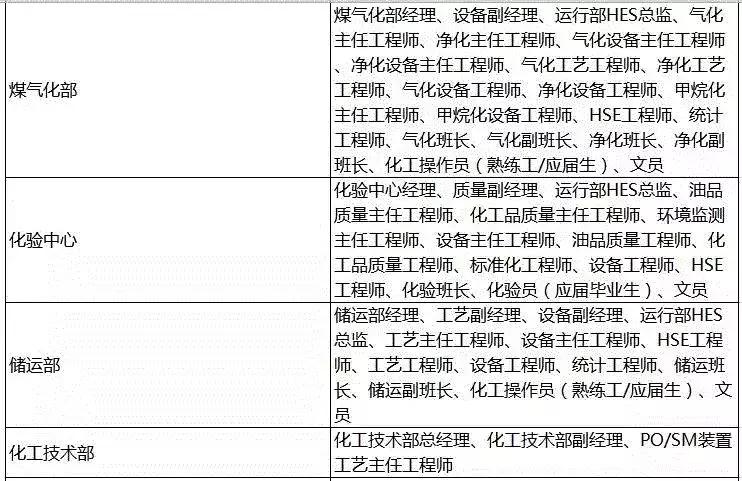 盛虹一体炼化官网招聘信息,盛虹炼化社会招聘待遇