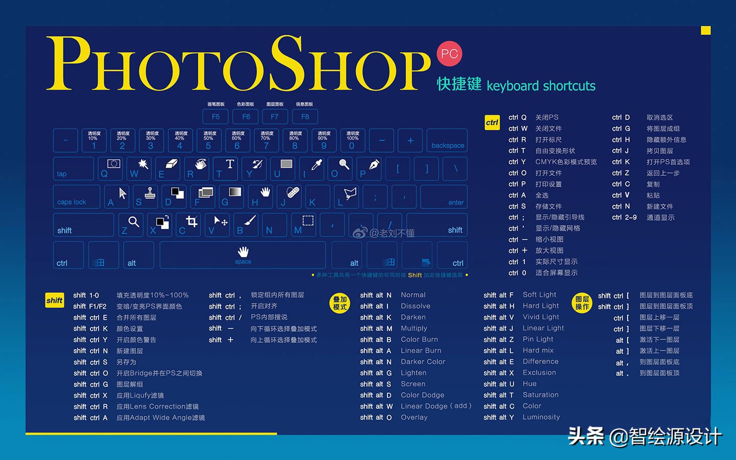 月薪5000的设计类工作有什么要求,小白设计师怎么做副业