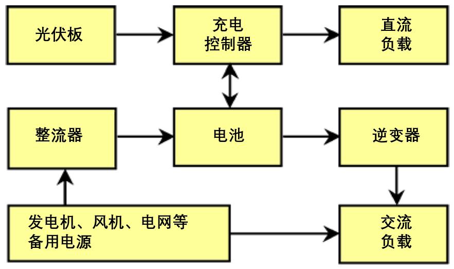 新能源应用工程,新能源应用技术与装备