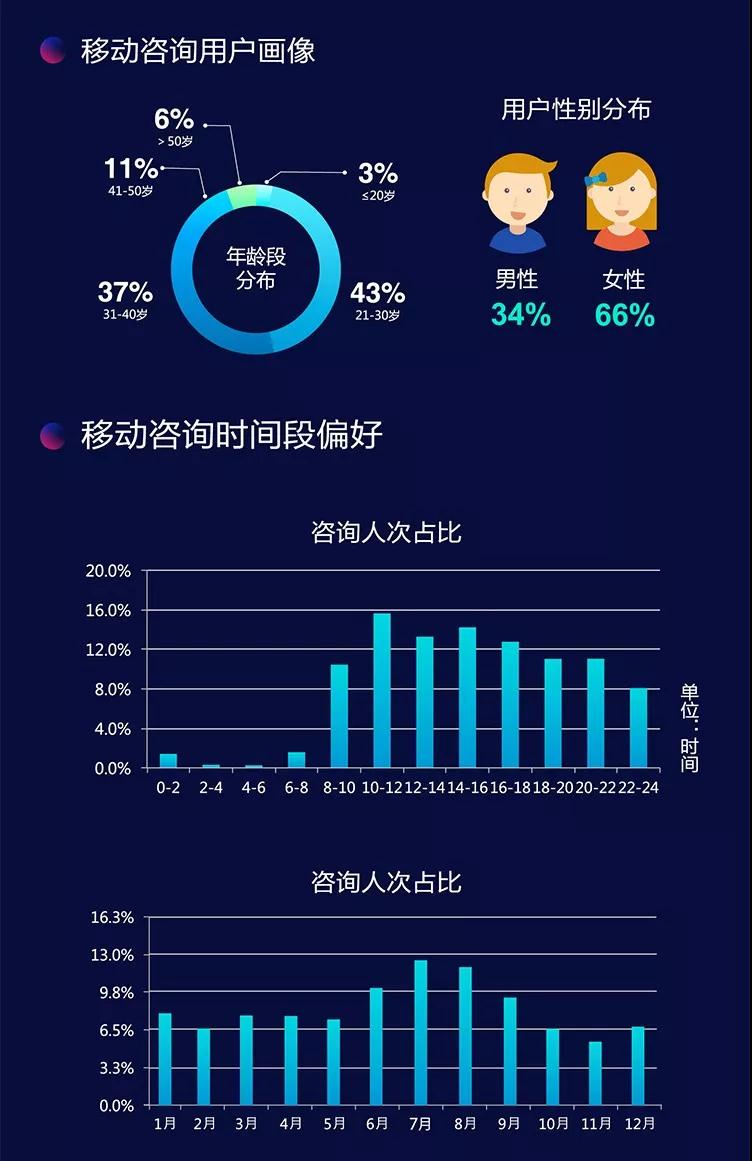 新华网携手途牛联合发布《2018年度移动旅游发展及消费白皮书》