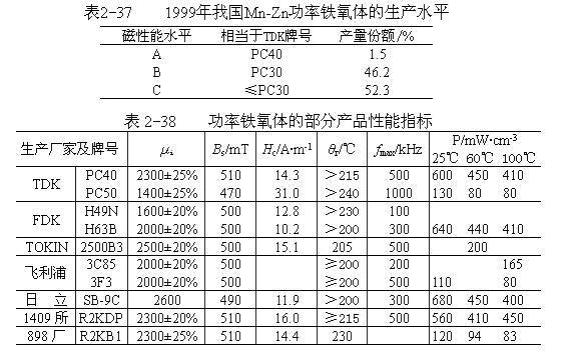 软磁材料和硬磁材料,软磁材料技术
