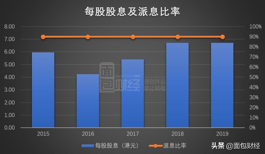 港交所2023每股派息,港交所q1收入52.01亿港元