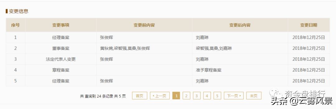 「曝光」这19个传销资金盘,千万不要碰
