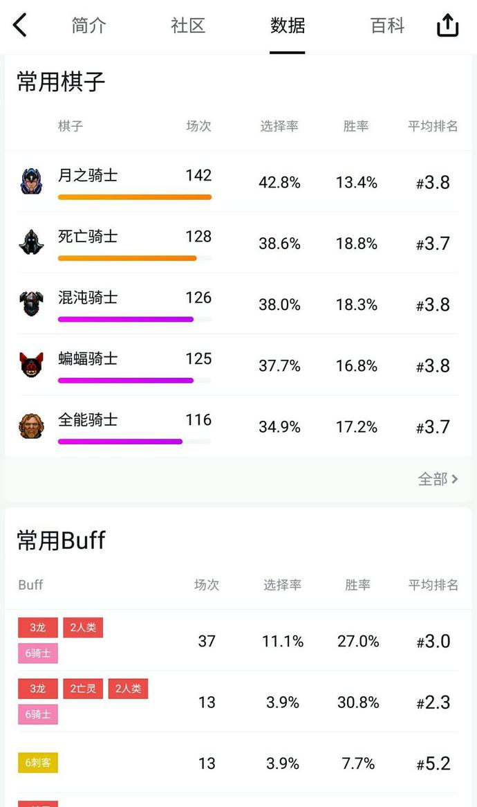 刀塔自走棋新手攻略,刀塔自走棋最新最强组合排行榜
