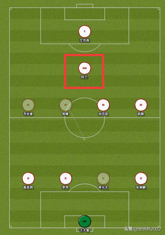 国足前腰问题,国足历史前腰和后腰