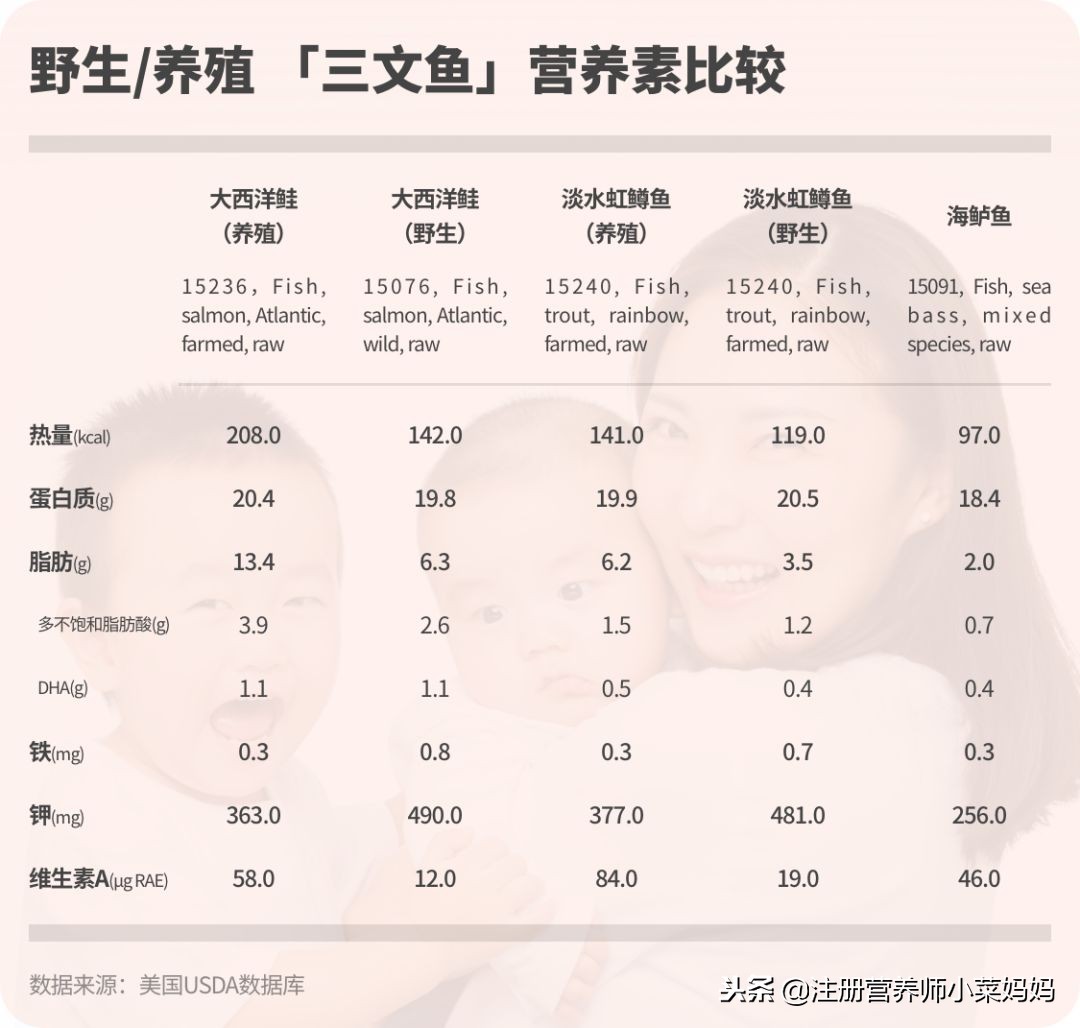 买三文鱼会少称吗,三文鱼买多大的划算