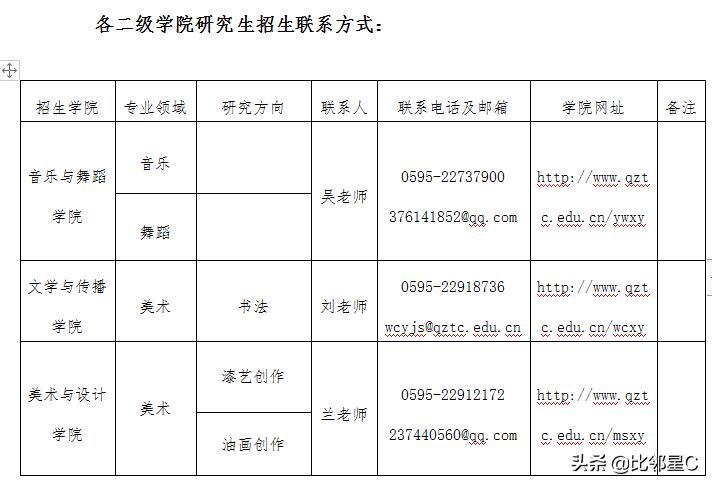 2022年研究生调剂信息公布,研究生招生调剂信息公告