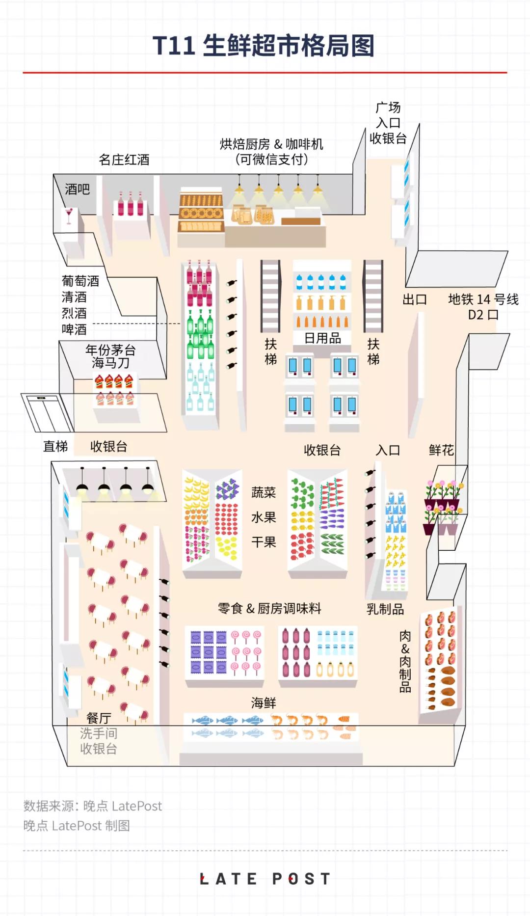 逛超市的10大技巧,逛超市是一种治愈的方式