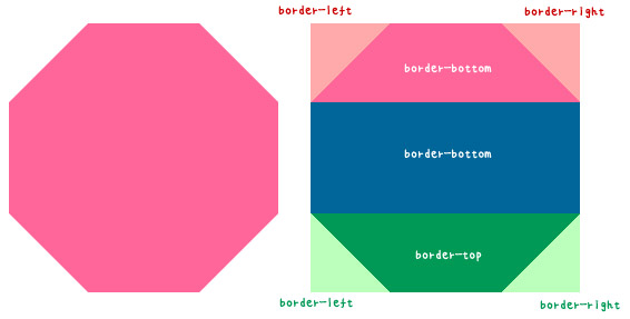 用css绘制一个3d圆柱形,用divcss做按钮