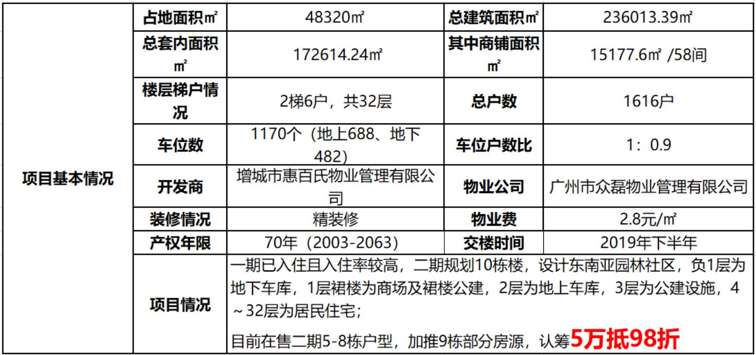 75方两房,新塘白江地铁口金泽惠百式二期全新9栋75-123方发售