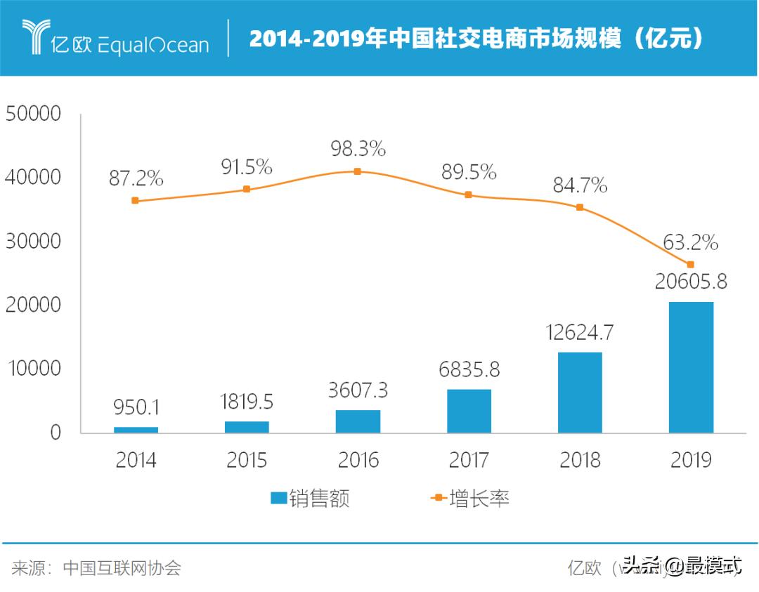 美团有社交功能吗,美团社交功能