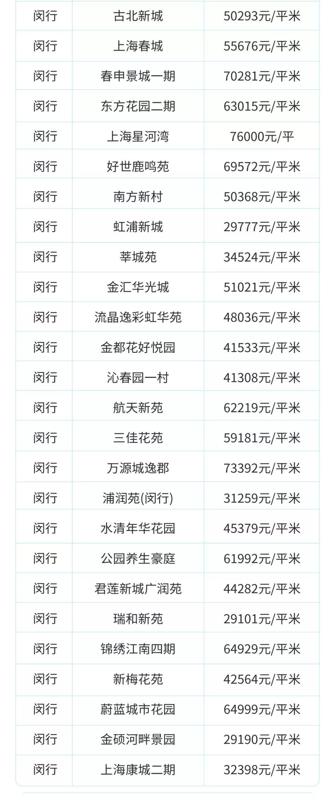 目前上海二手房是跌还是涨,上海虹口区二手房价最新价格表