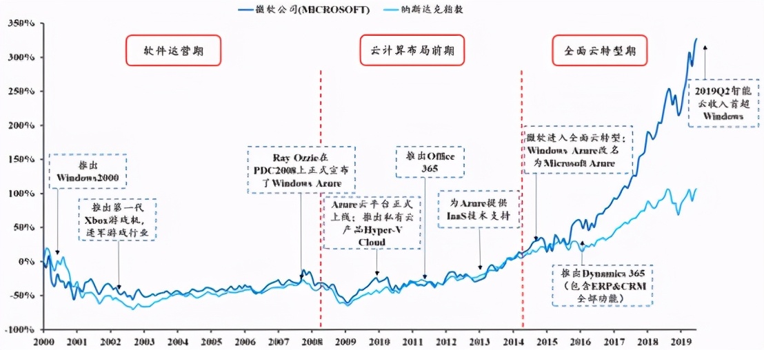 中国未来10大赚钱机会,未来10年赚钱机会大全