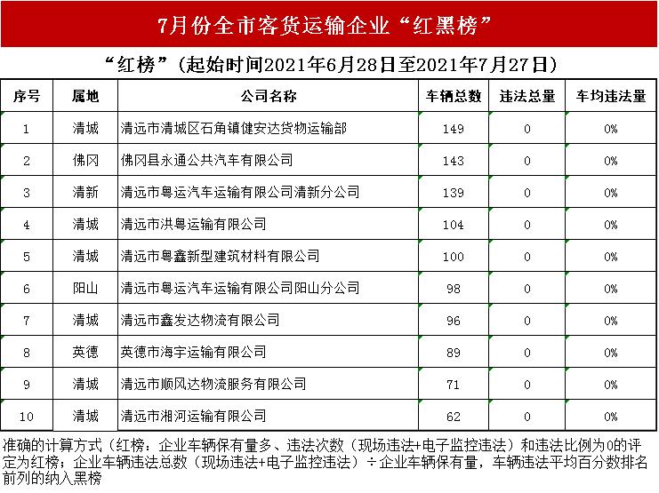 你最熟悉的赢之城路口、小市花坛路口，有新变化！