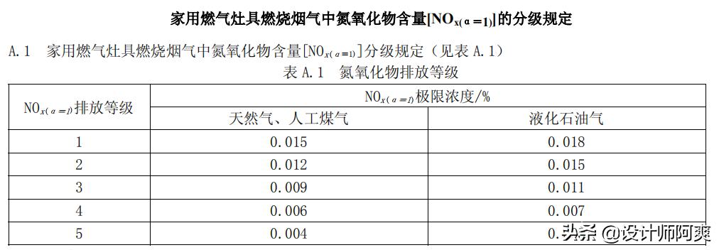 厨房燃气灶到底怎么选,厨房装修燃气灶怎么选