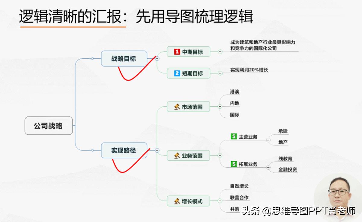 怎么提升你的收入,不要抱怨收入取决于你的努力程度