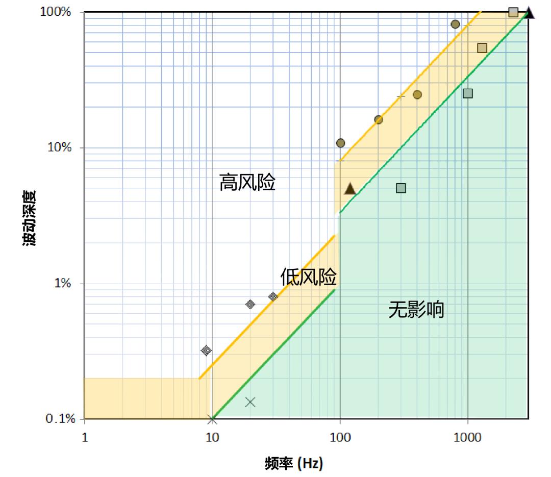 什么解决手机屏幕时暗时亮的问题,手机屏幕调到最暗伤眼吗