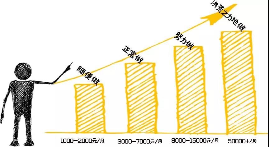 潍坊社区团购团长招募,南京社区团购团长招募