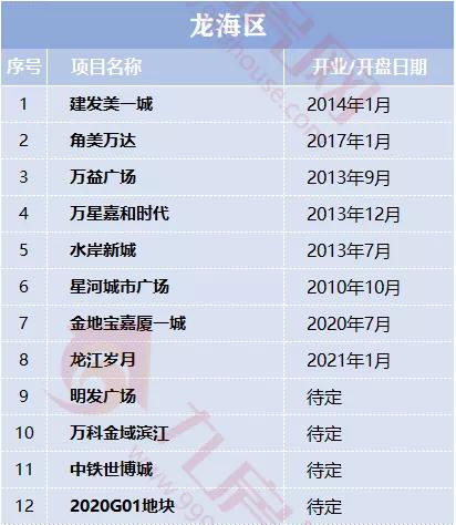 漳州大商场,大漳州的规划全图