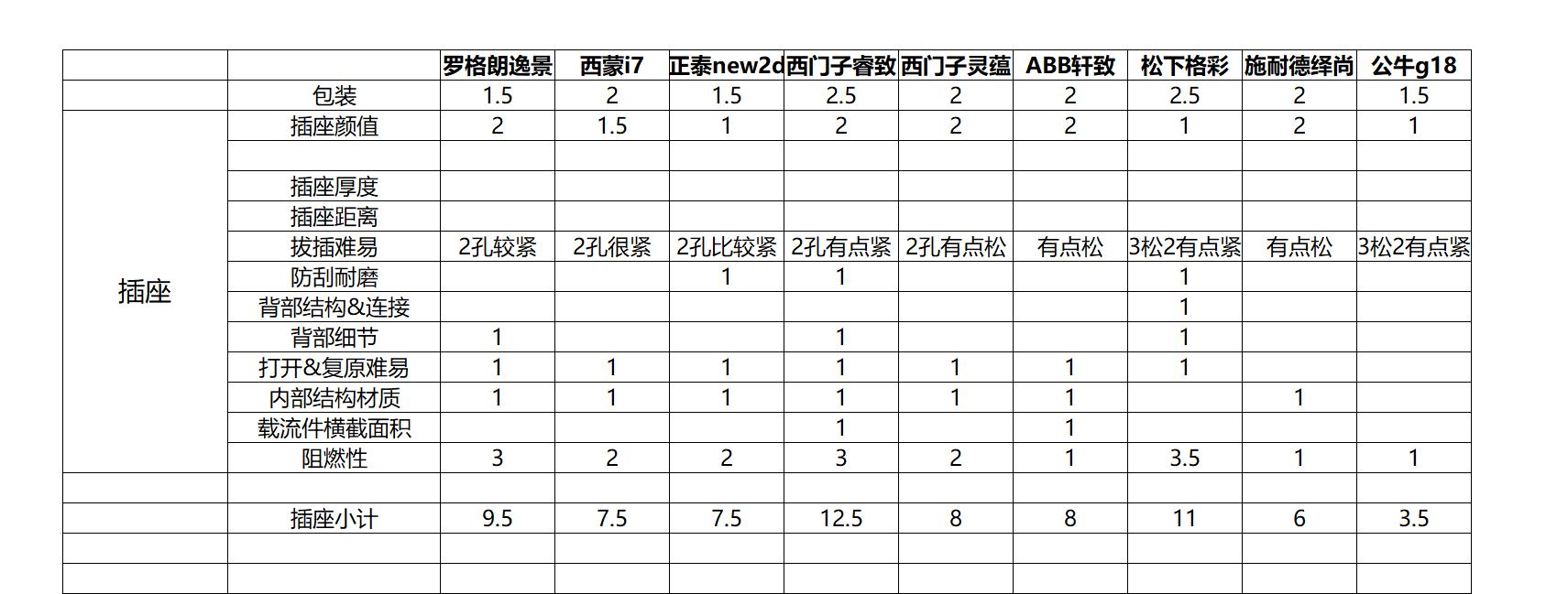 双11必买清单多用插座,双十一开关插座推荐