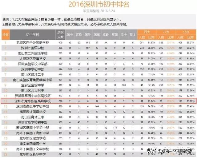深圳黑马大学,深圳基础教育黑马学校第一名