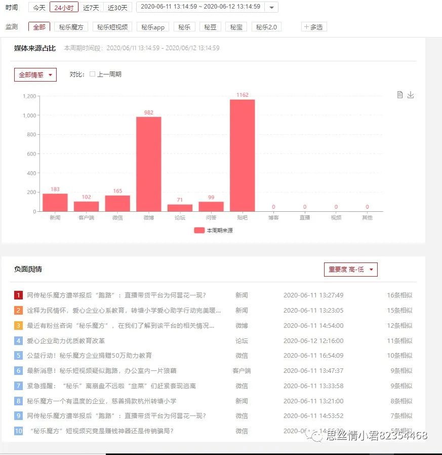 深扒娱乐圈内幕上位史,深扒娱乐圈大事件