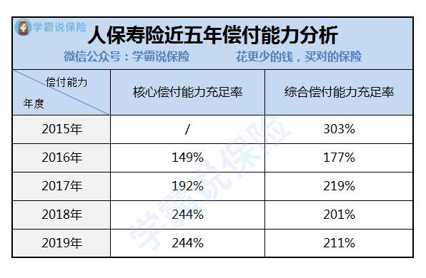 中国人民人寿保险股份有限公司值得信任吗？