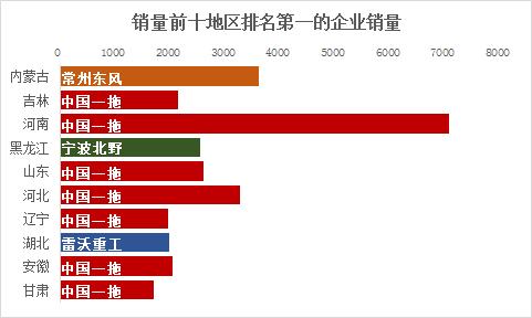 河南拖拉机品牌排行榜前十名,最耐用拖拉机品牌排名榜