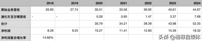 因医保新规跌跌不休，押注老年病，该不该买A股的胰岛素龙头？