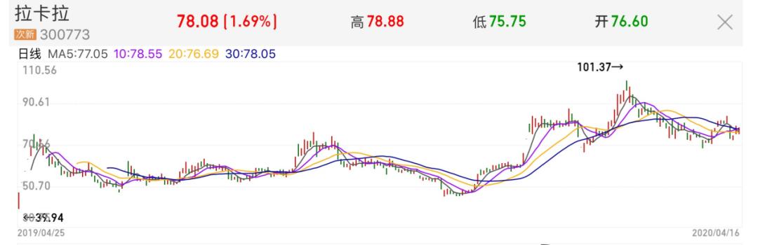 拉卡拉支付未来前景,支付龙头拉卡拉