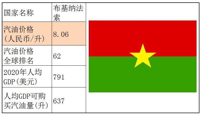 各国石油储备量占比排名,石油储备那么多为什么油价那么贵