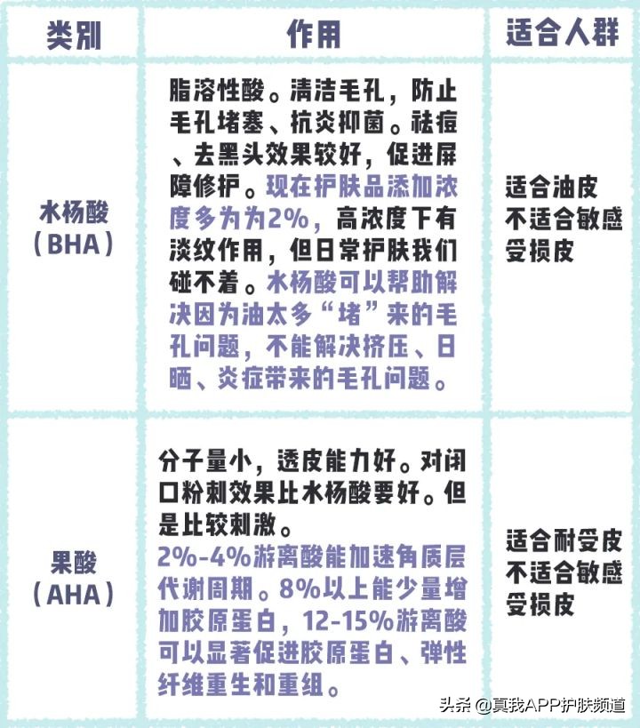 敏感肌肤满脸闭口可以刷酸吗,脸上好多闭口粉刺很敏感怎么办