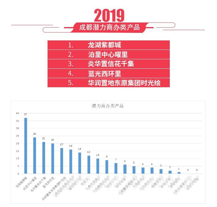 龙湖紫都城深度解析,龙湖紫都城最好的房评