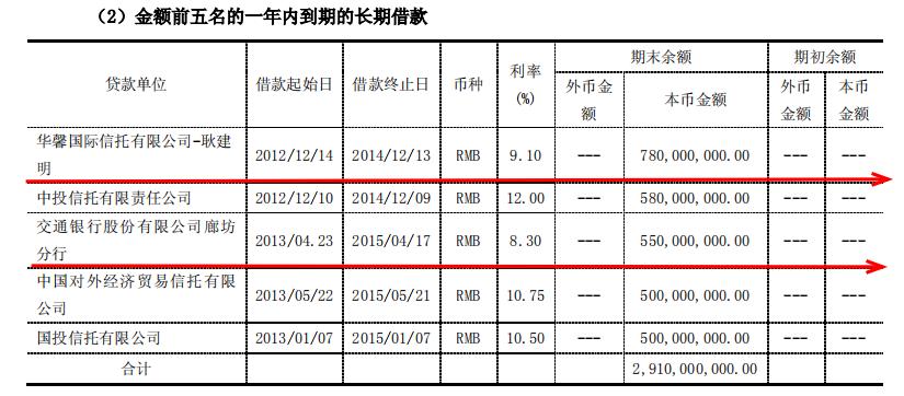 荣万家与荣盛发展是一家吗,荣盛荣万家有没有上市