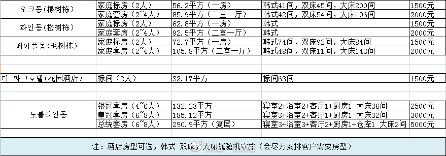 韩国滑雪场便宜点推荐,韩国滑雪场在哪里