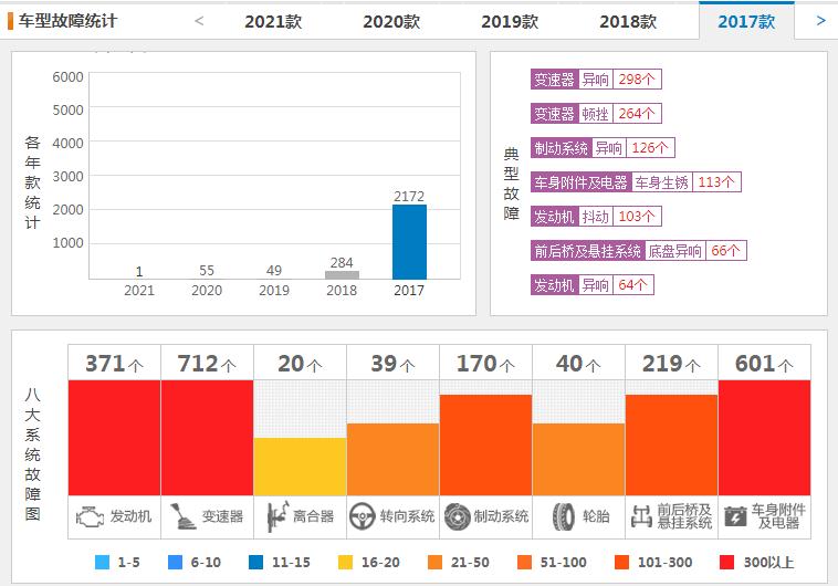 广汽传祺车通病有哪些,广汽传祺有哪些缺陷