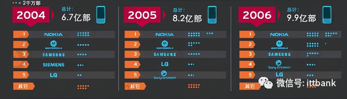 移动通信电话的发展史描述,移动通信简史1