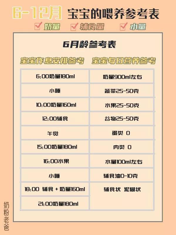 6-12个月宝宝奶量和辅食,6-12个月宝宝奶量辅食表