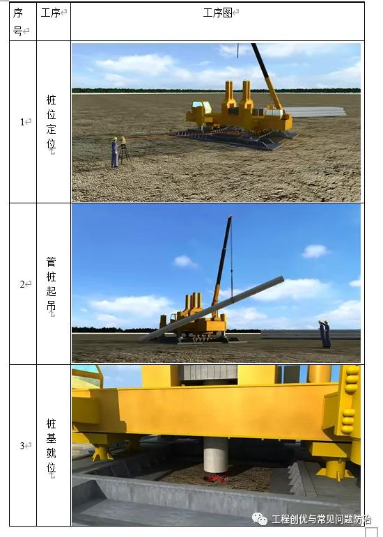 phc300预应力管桩价格走势,phc预应力混凝土管桩施工方案