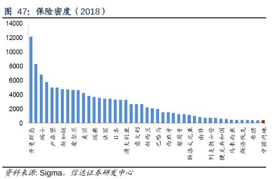 聊聊中国平安寿险改革,全面分析中国平安