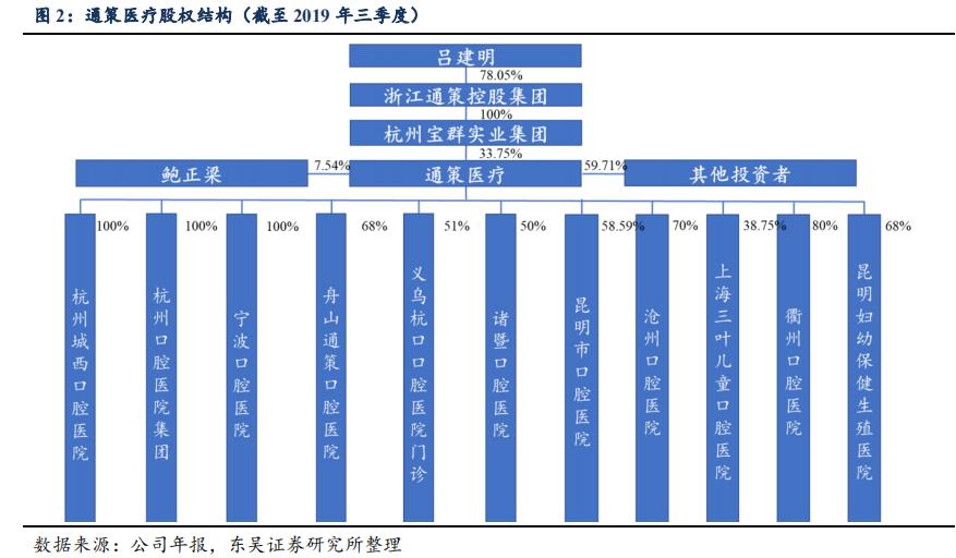 通策医疗优势在哪,通策医疗还有希望吗