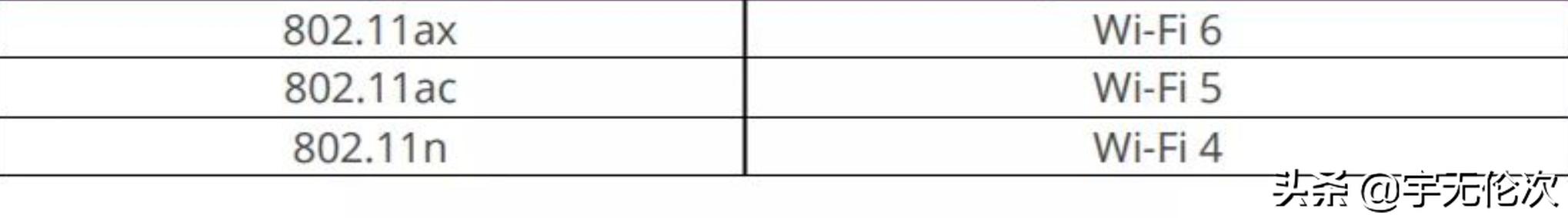 wifi6无线网卡上网能有多快,无线网卡随身wifi用哪种网速最快