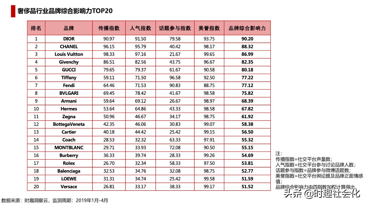 奢侈品鉴赏与奢侈品营销,奢侈品买不到是饥饿营销吗